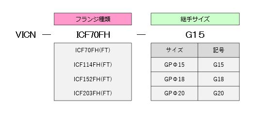異形導入変換継手（標準）G仕様表