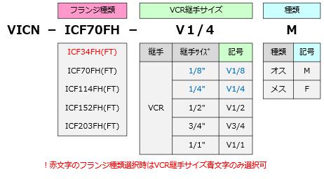 異形導入変換継手（標準）VCR仕様表