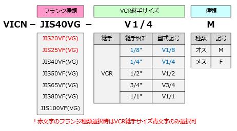 異形導入変換継手（標準）VCR仕様表